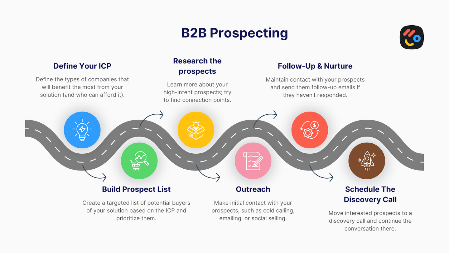 arrows b2b prospecting