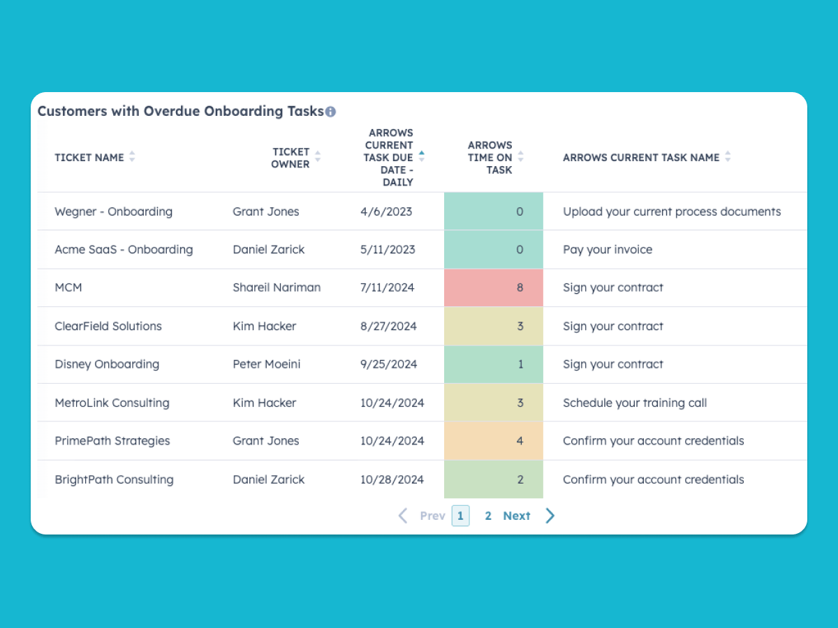 arrows customers with overdue onboarding tasks