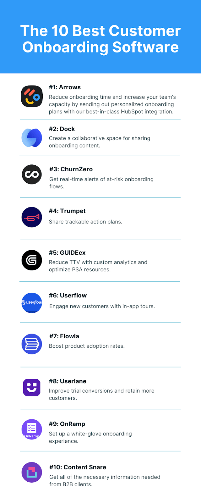 best customer onboarding software
