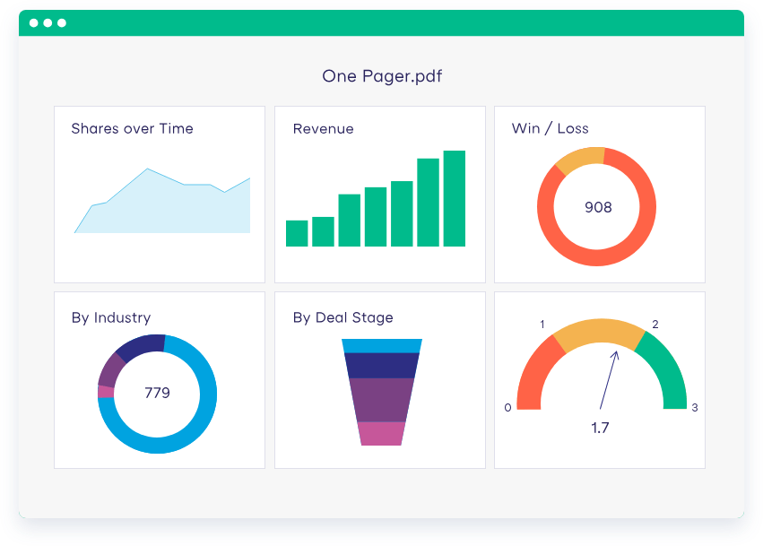 showpad features
