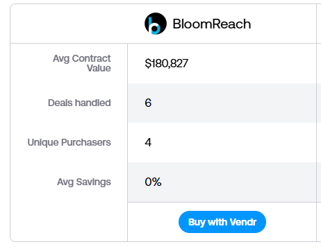 bloomreach pricing