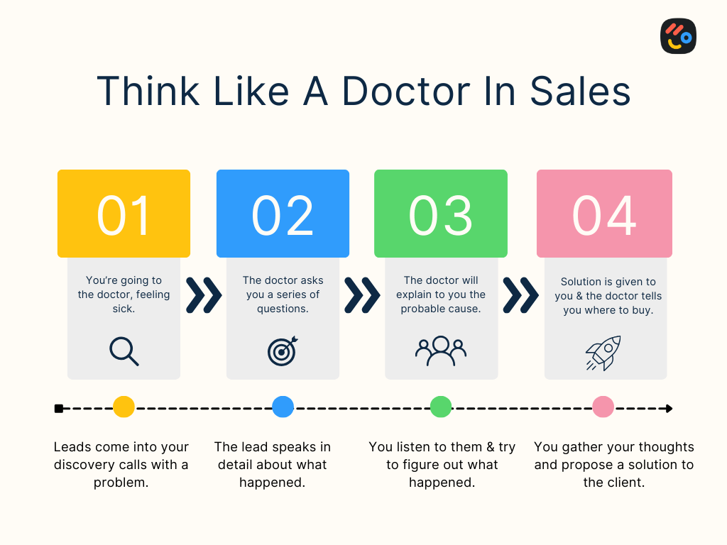 arrows think like a doctor