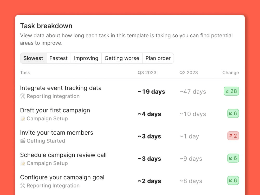 arrows onbording insights
