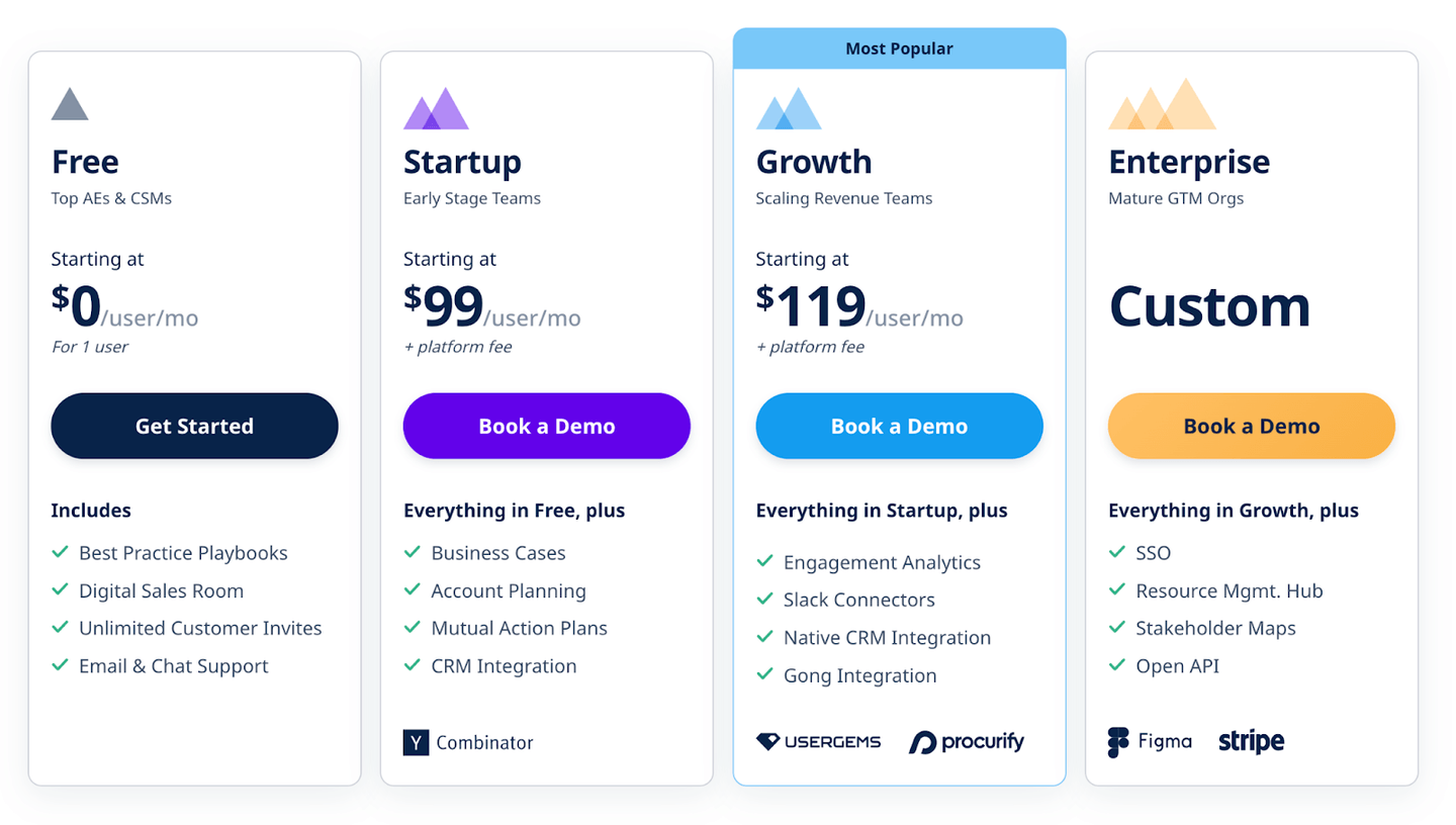 accord pricing