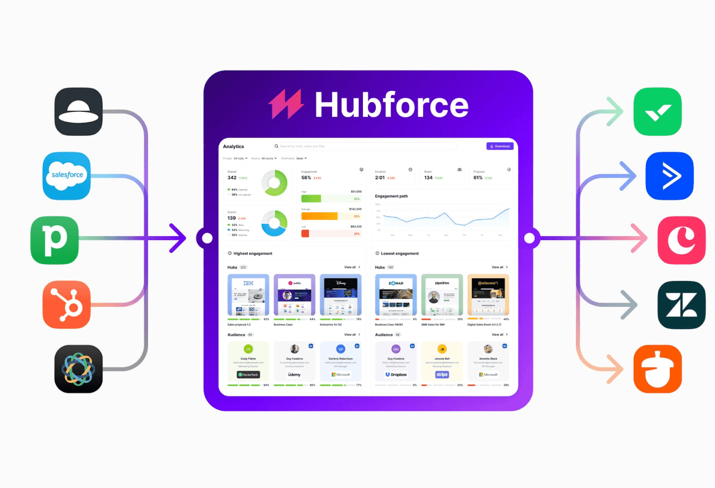 hubforce features