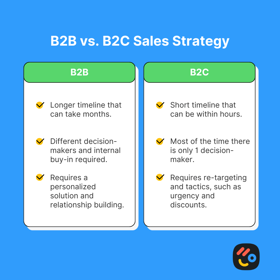 b2b vs b2c sales strategy arrows