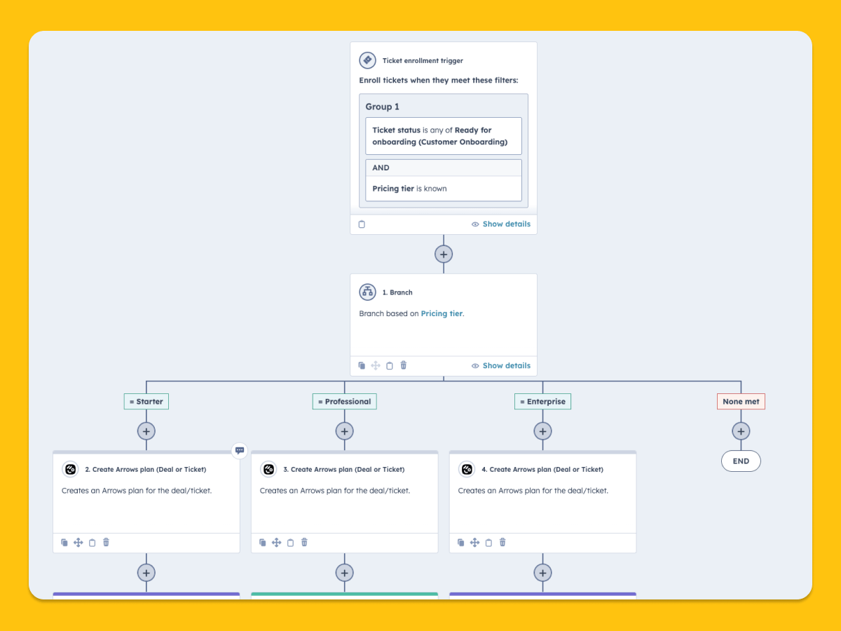arrows automated workflows