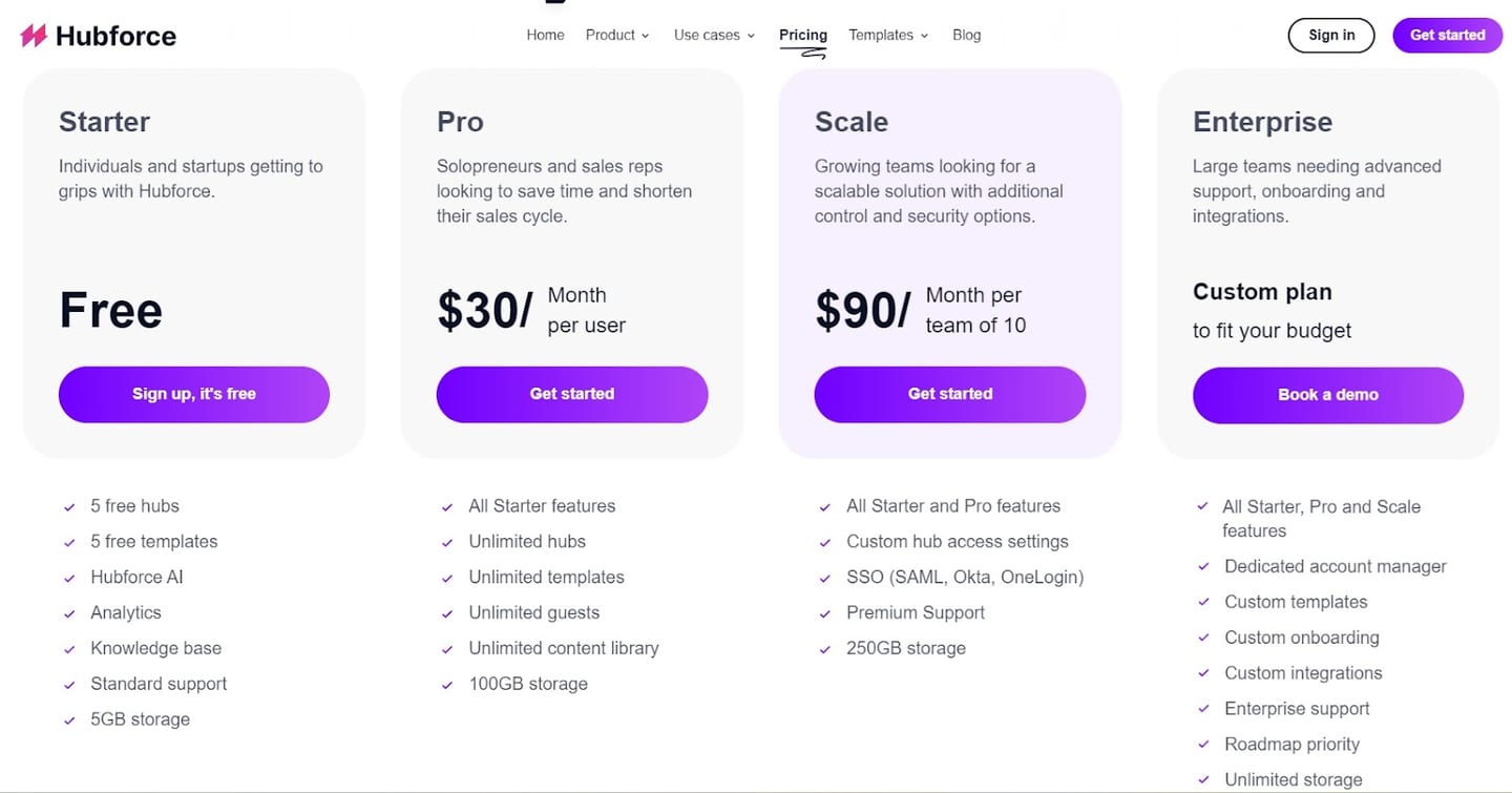 hubforce pricing