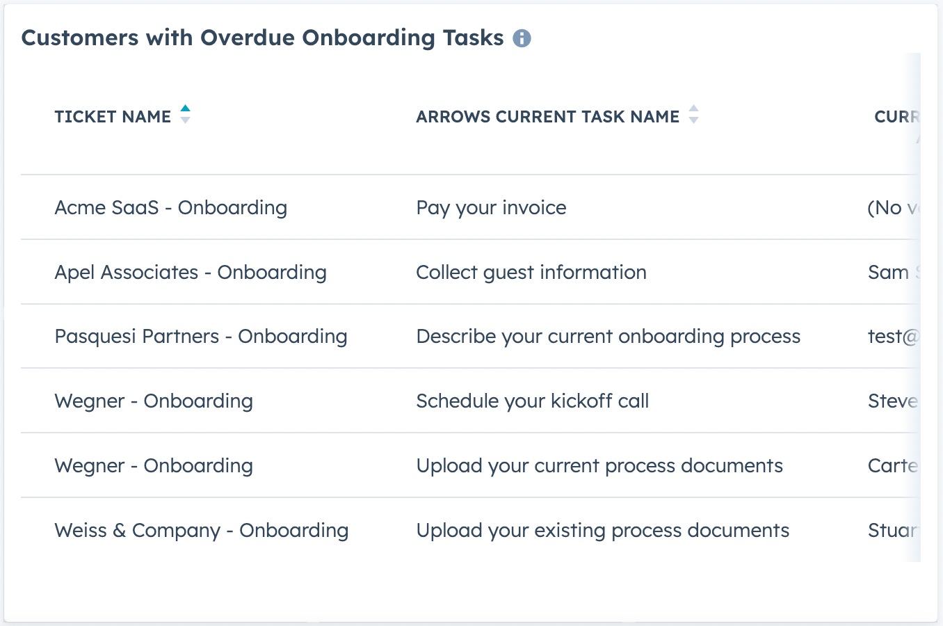 HubSpot Report for Customers with Overdue Onboarding Tasks