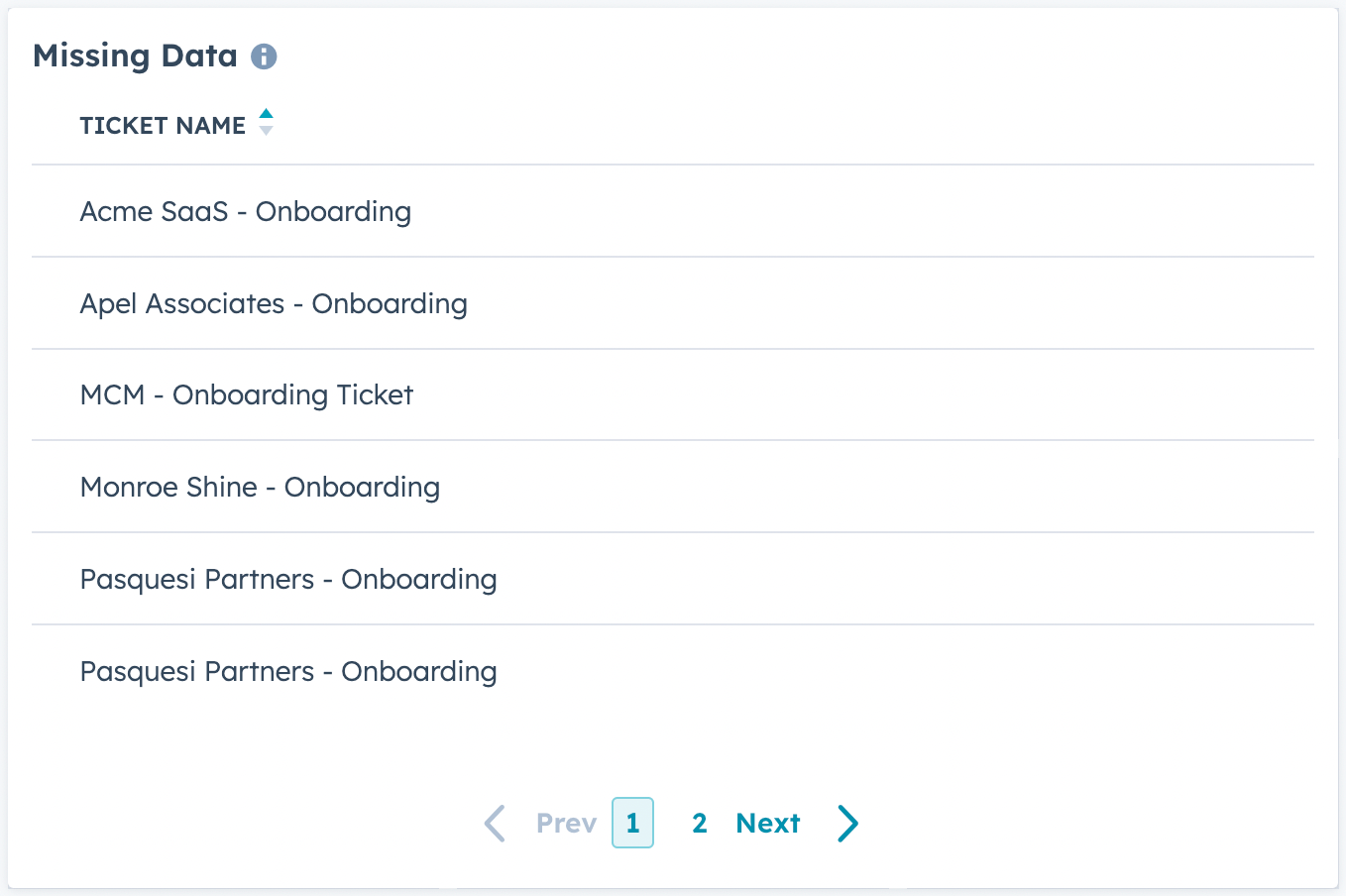 HubSpot Report for Onboarding Tickets by Status & Start Month